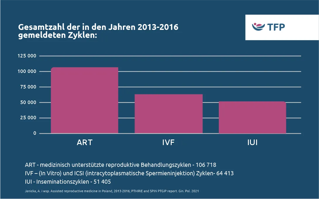 Erfolgsraten Europa | TFP Kinderwunsch