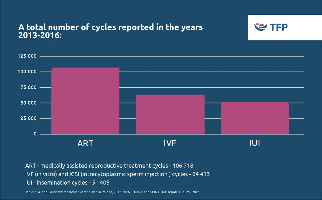 Success Rates Europe | TFP 
