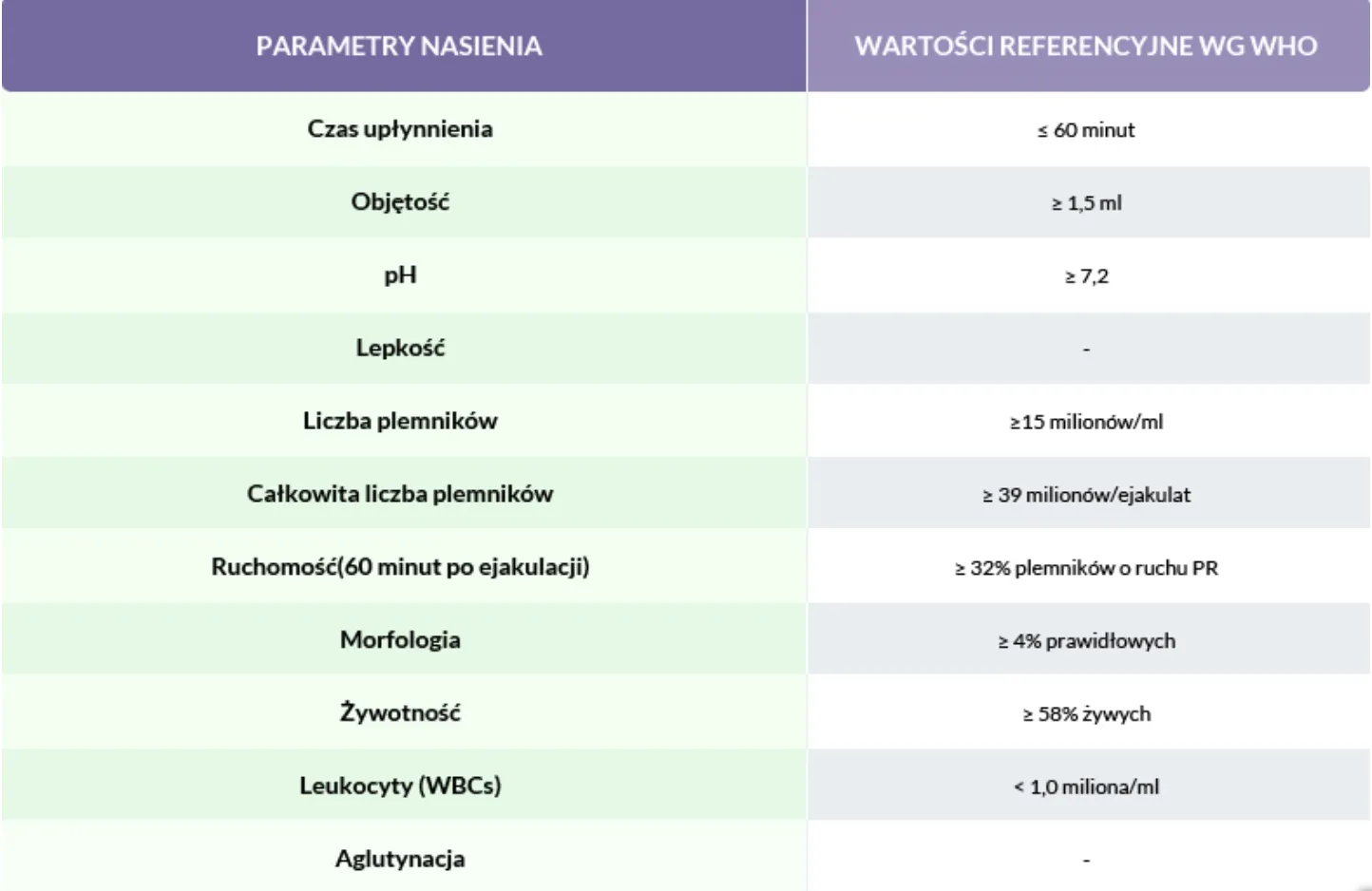 TFP Seminogram table polish