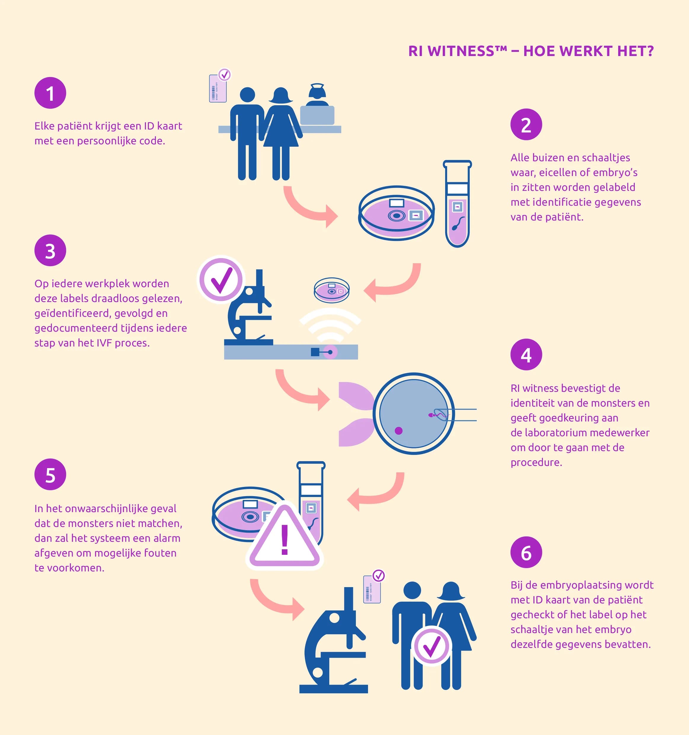 RI Witness | TFP Fertility