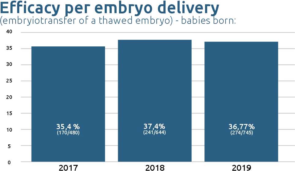 Babies born 2020 | TFP