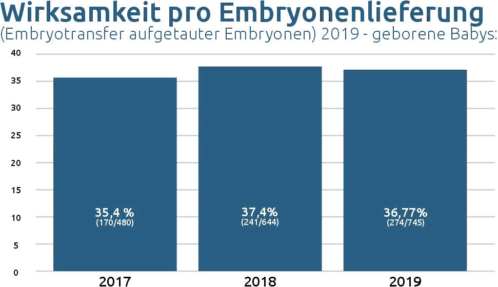 geborene Babys 2020 | TFP